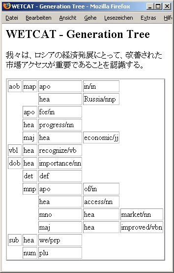 Screenshot of generation tree