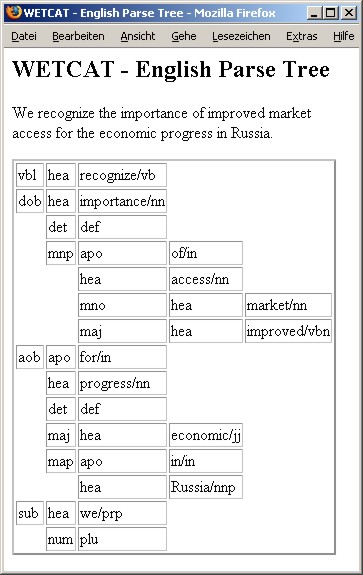 Screenshot of English parse tree